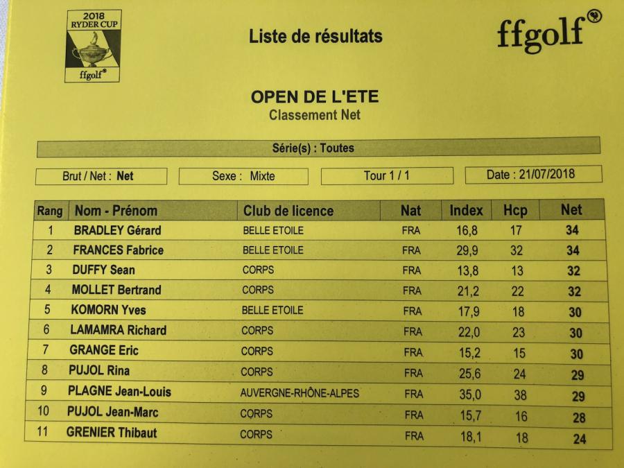 01 classement net