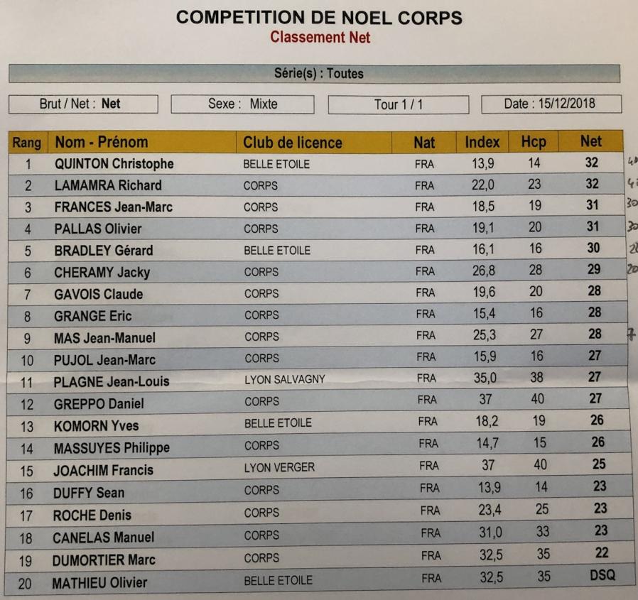 01 le classement en net