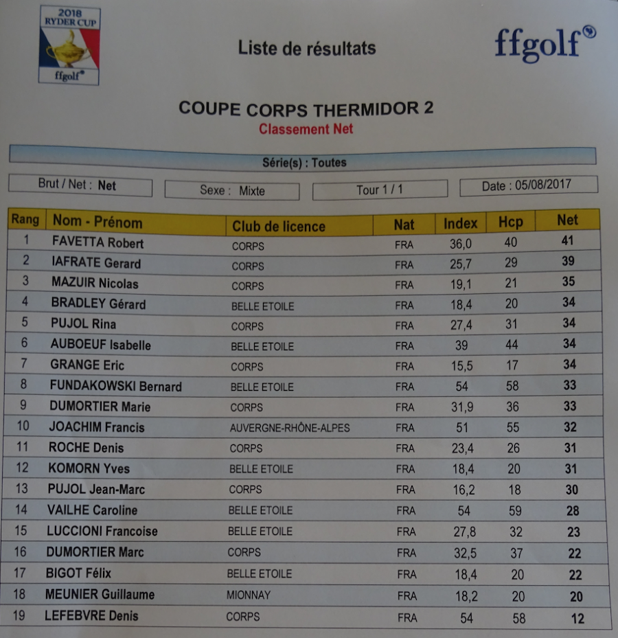 01 le classement en net