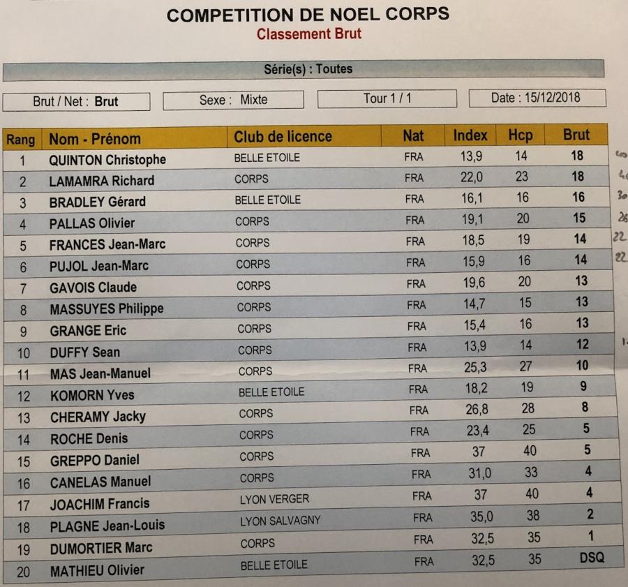 02 le classement en brut