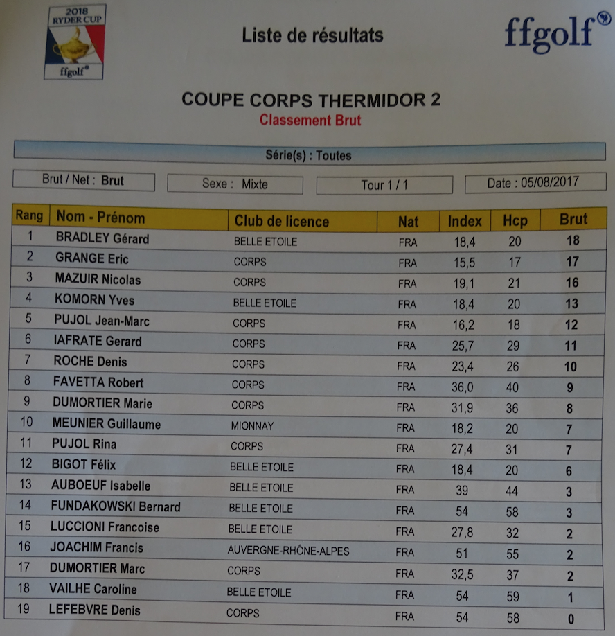 02 le classement en brut