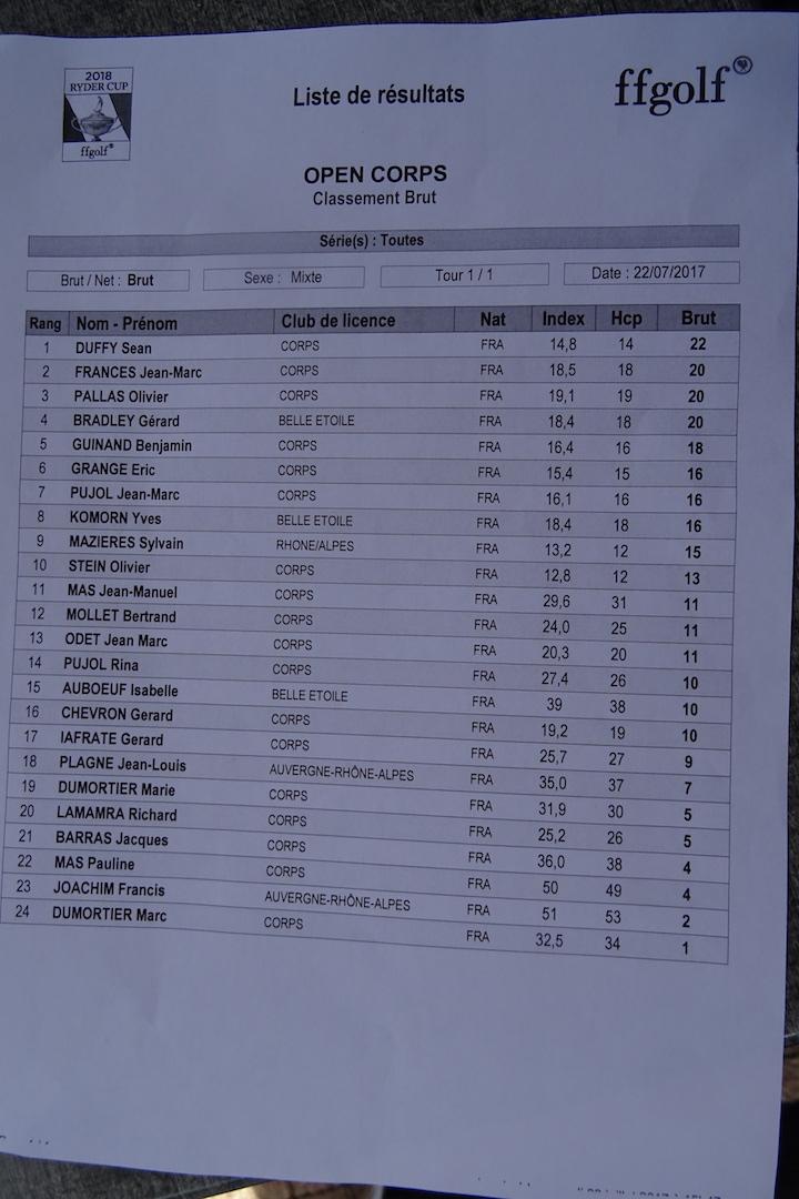 12 classement en brut 1