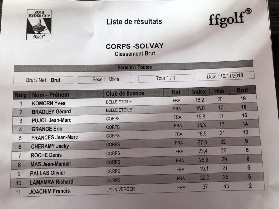 21 le classement en brut