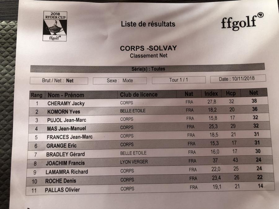 22 le classement en net