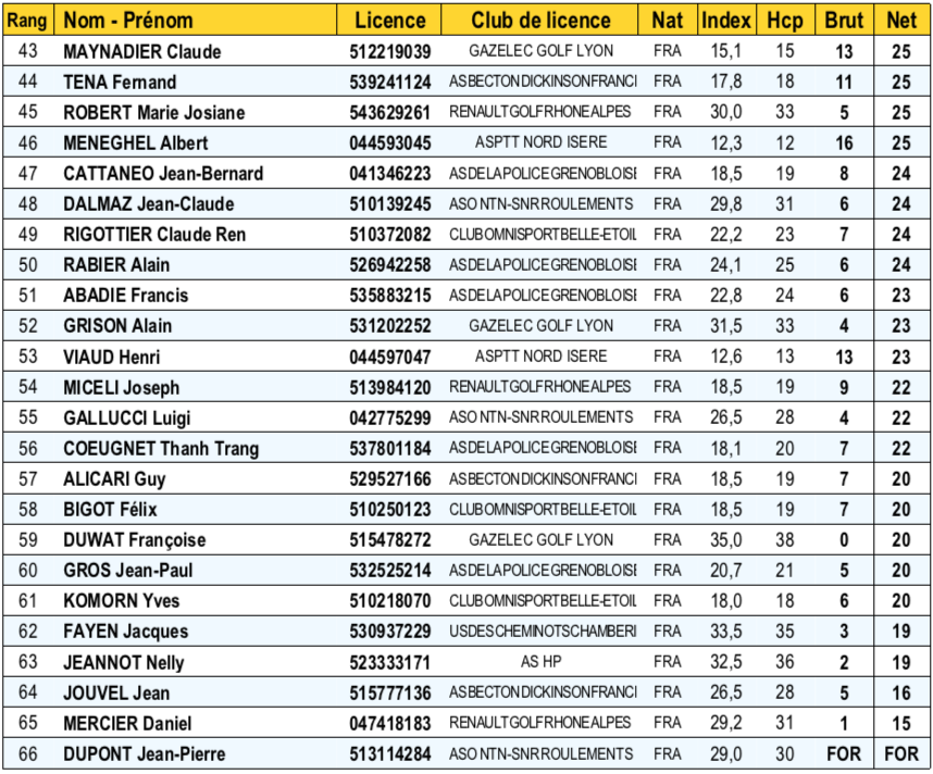 Asge finale par e quipes net p2