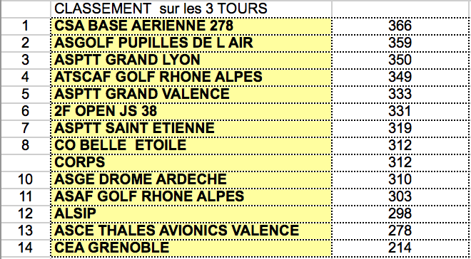 Classement ge ne ral final