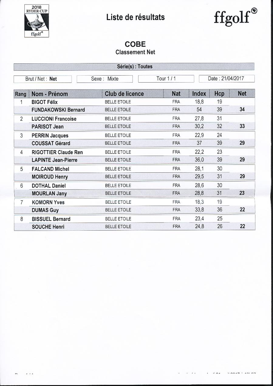 Classement net 2