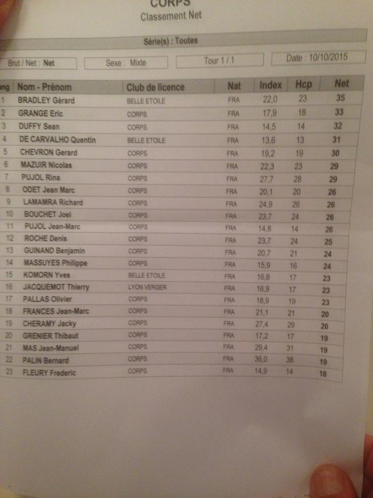 Corps trophee du president classement net 10 oct 15