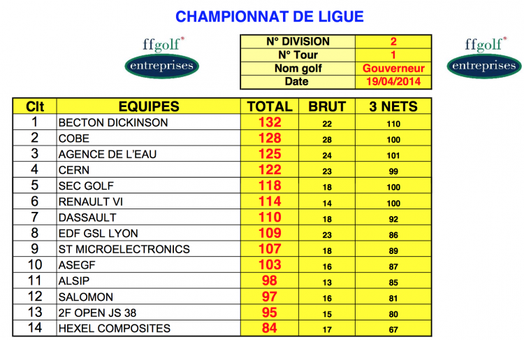 Ge classement general 20 avr 14