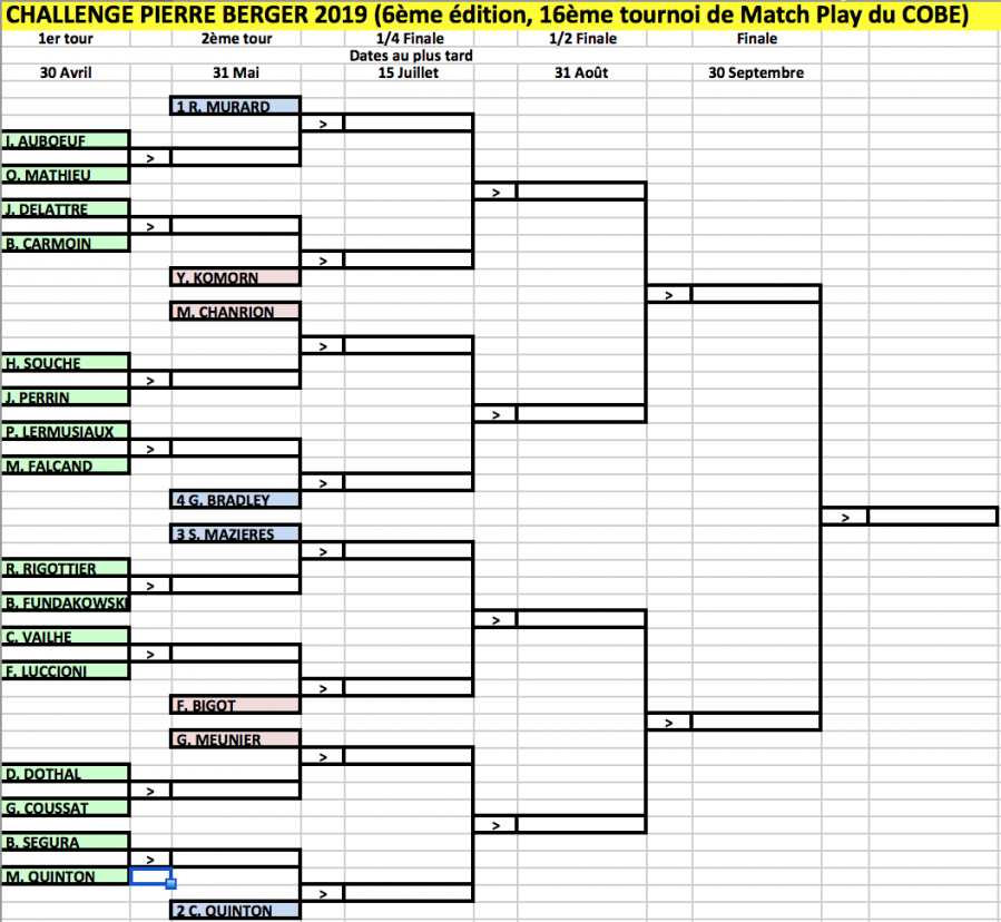 Tableau challenge pierre berger 07 fev 19