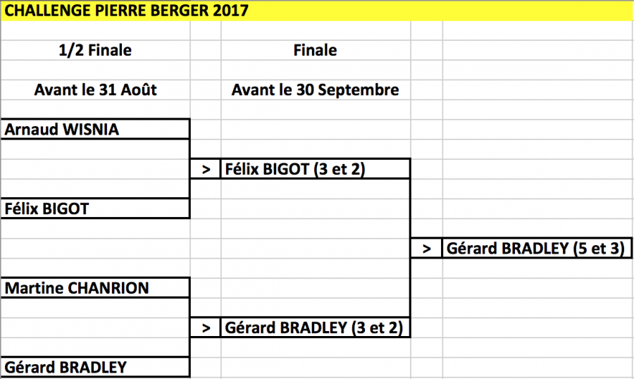 Tableau final four challenge pierre berger 03 nov 17