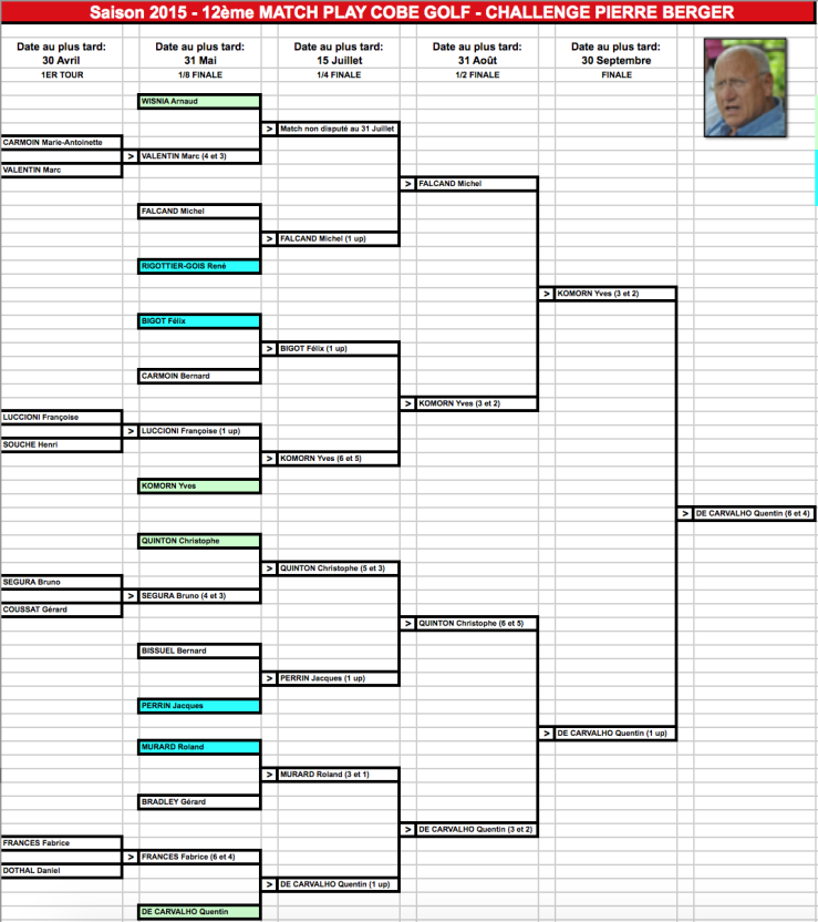 Tableau final match play 2015