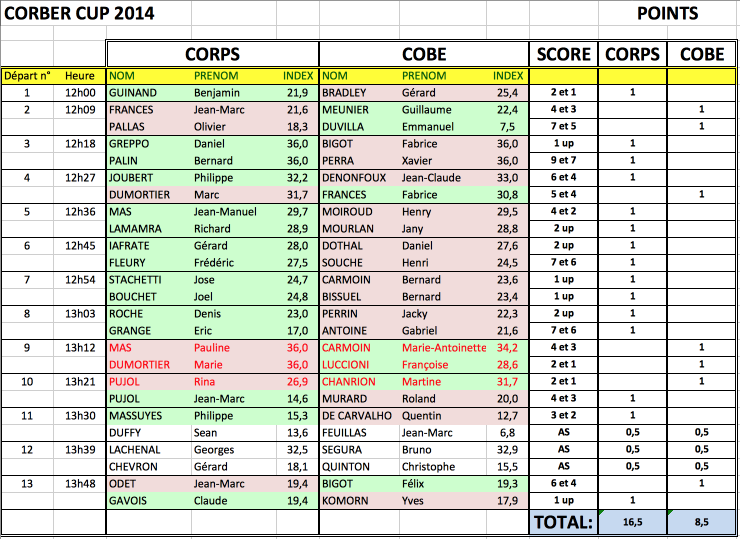 00 corber cup resultats 27 sep 14