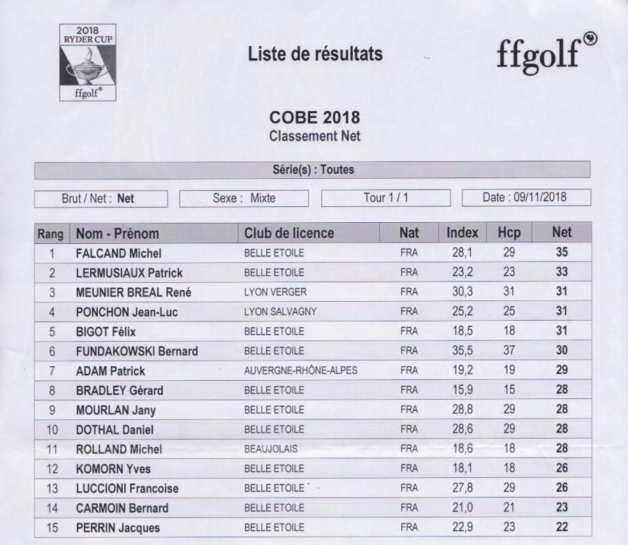 01 classement net 1