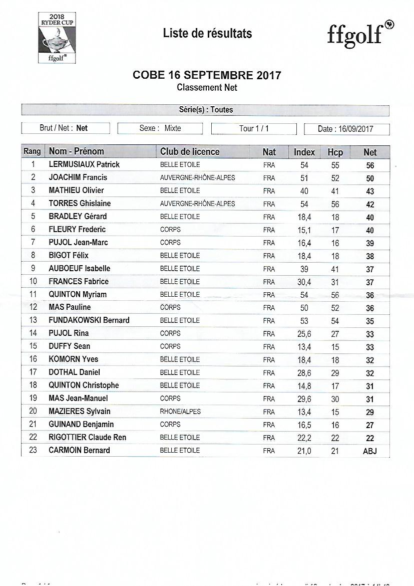 01 classement net