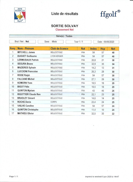 01 classement net