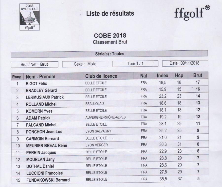 02 classement brut 1