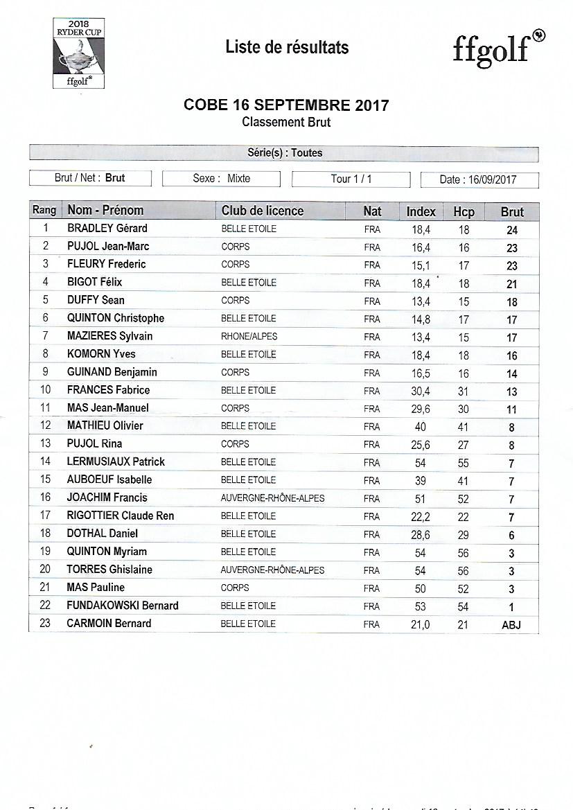 02 classement brut