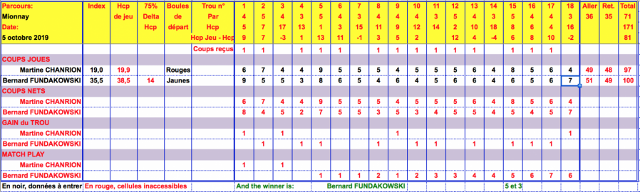 02 score fundakowski chanrion