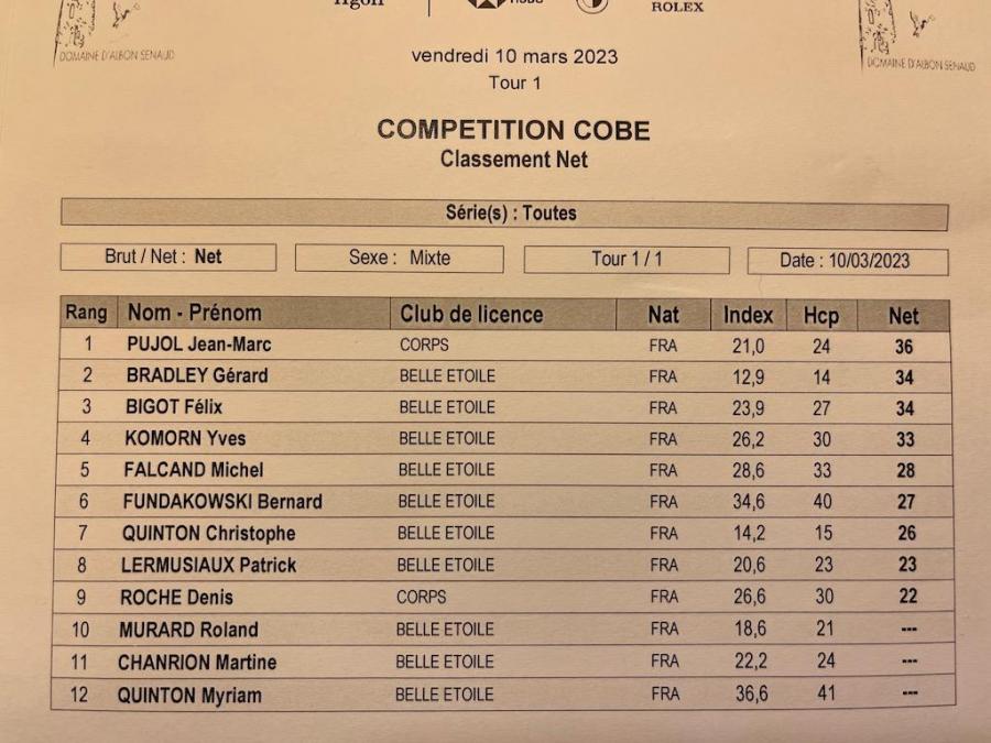 05 le classement en net