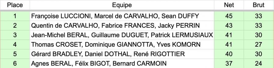 06 le clou classement 01 avr 23