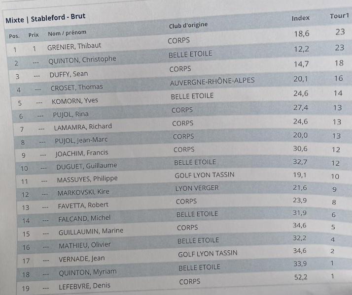 11 classement brut