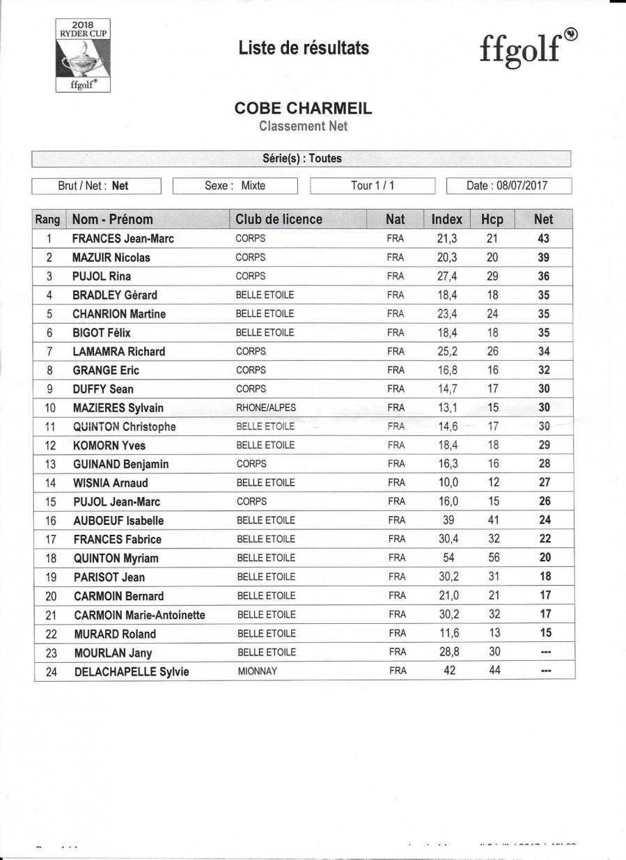 11 classement en net