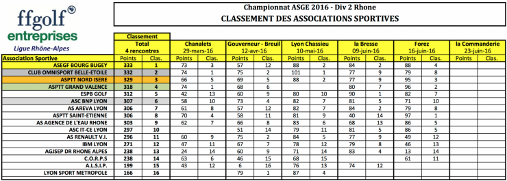 11 classement equipes