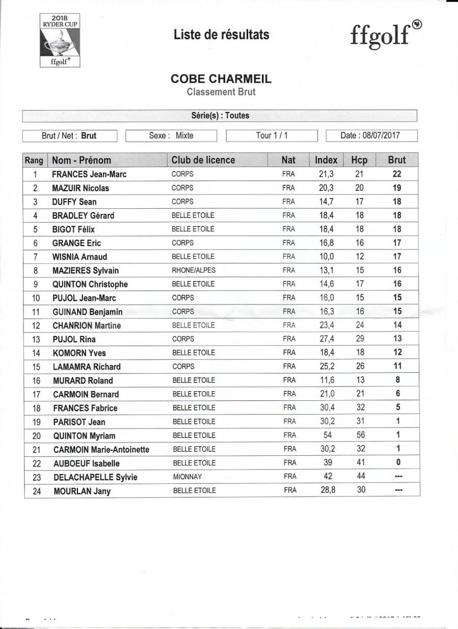 12 classement en brut