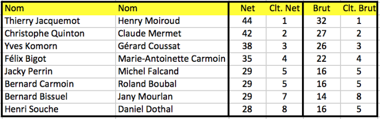 20 resultats