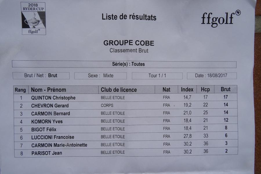 31 classement en brut