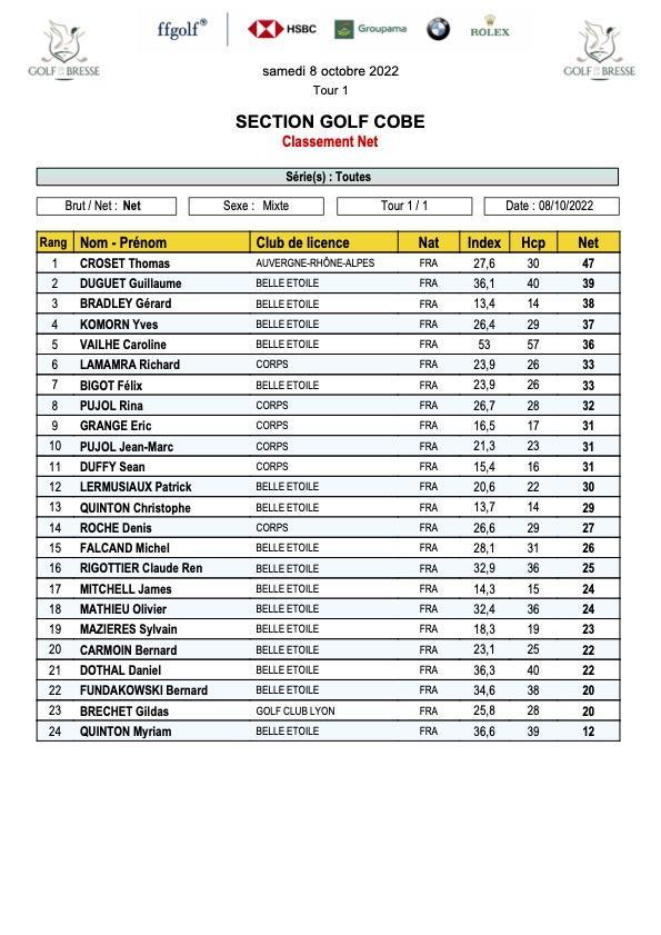 31 classement net