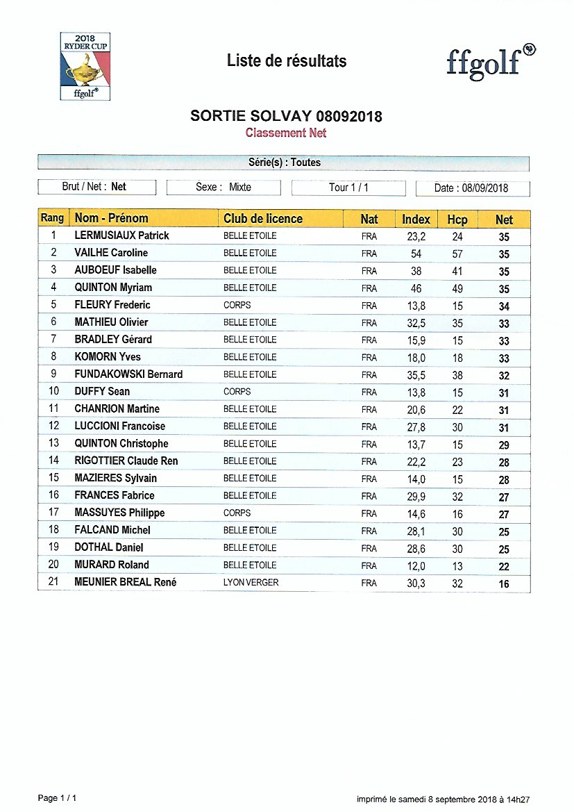 31 classement net