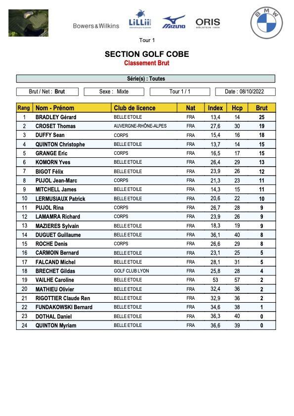 32 classement brut