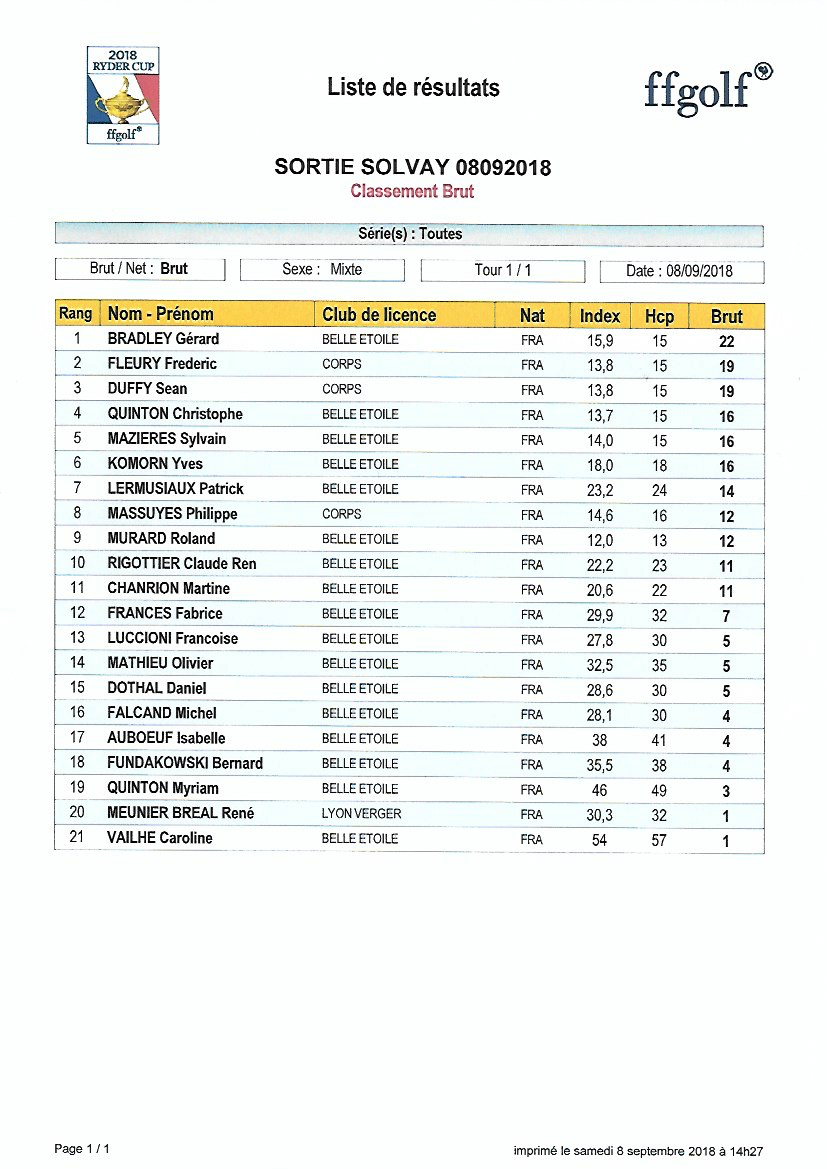 32 classement brut