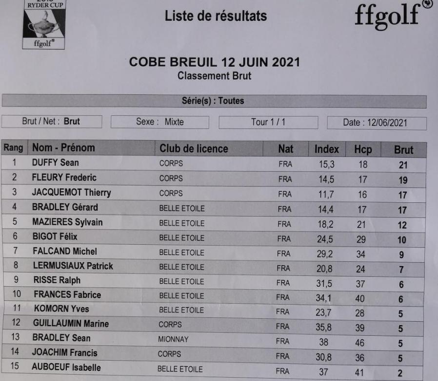 52 classement brut