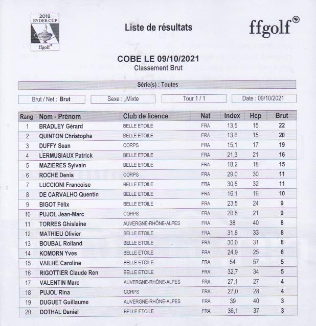 91 classement en brut 1