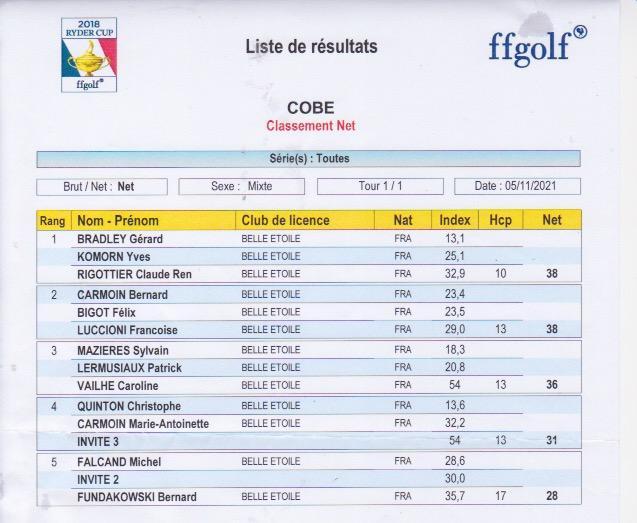 91 classement net