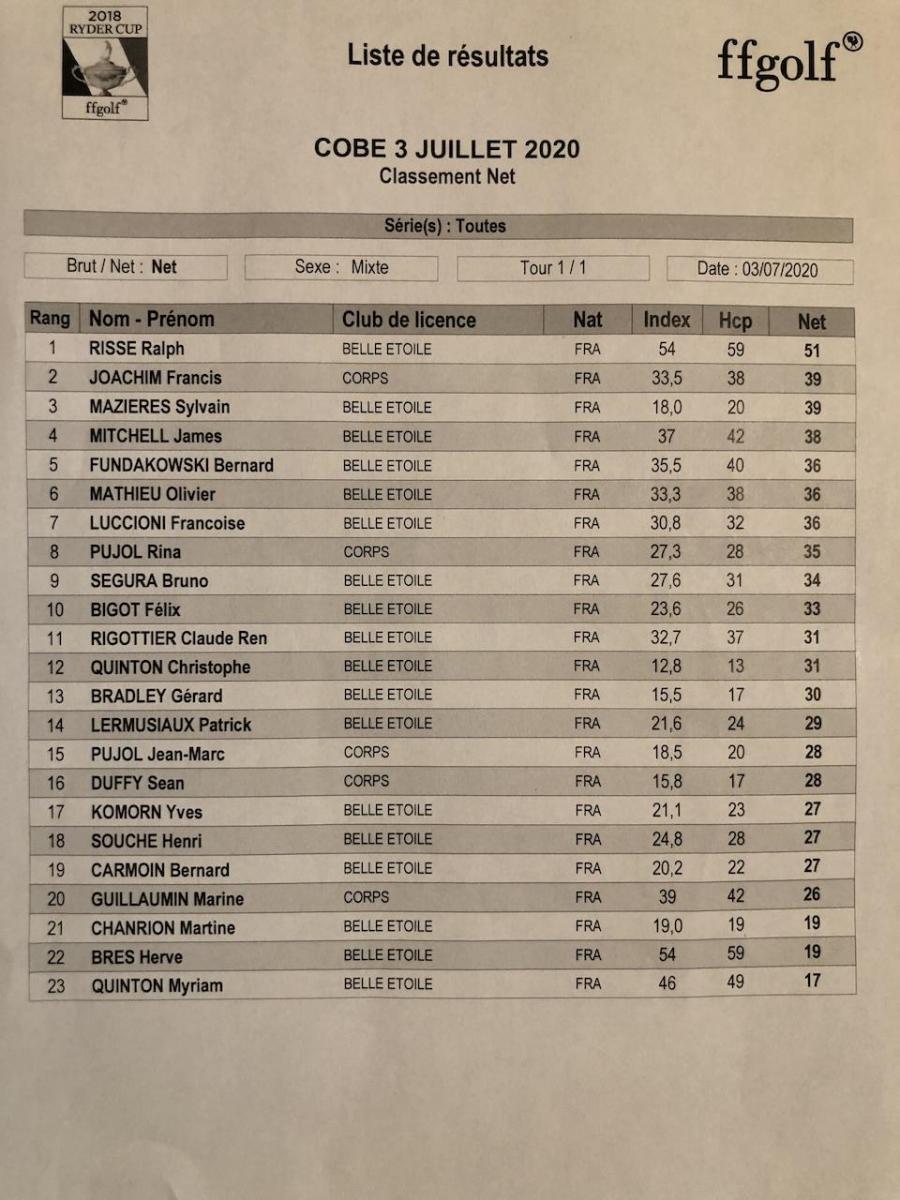 91 classement net 1