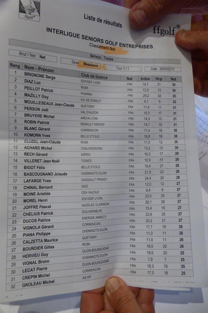 91 le classement hommes en net 1