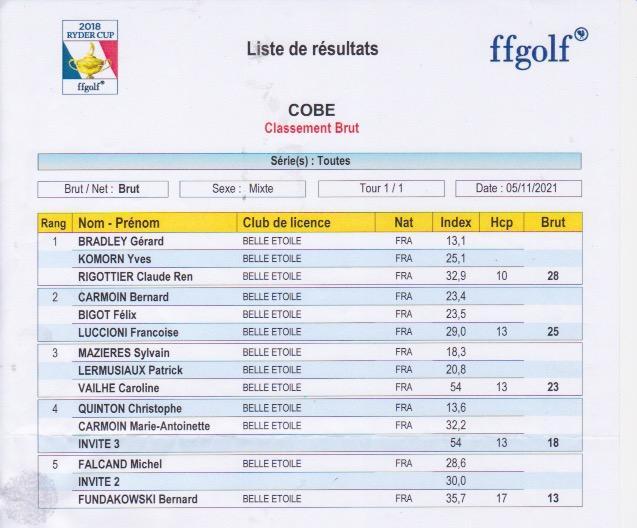 92 classement brut 2