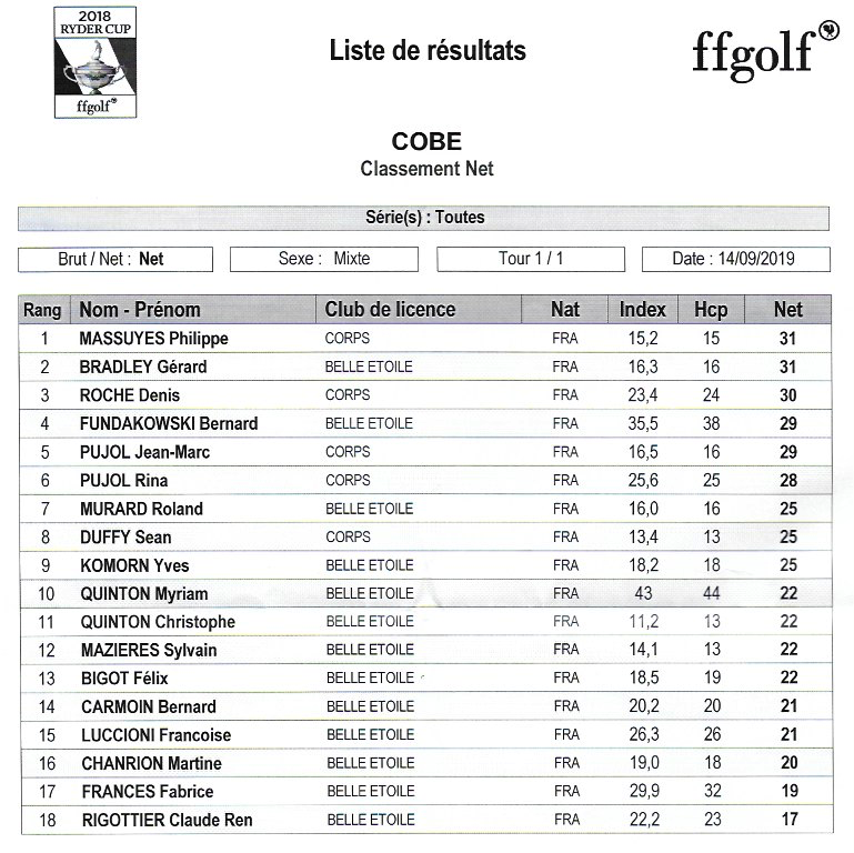 92 classement net