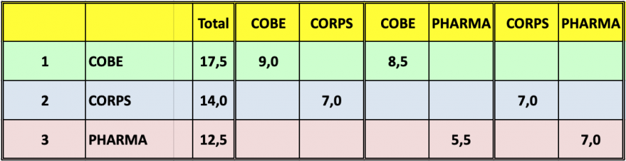 92 le classement par e quipes