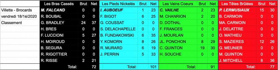 95 classement par e quipes du jour