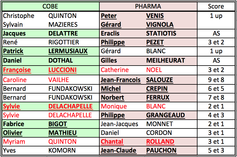 97 pharma bat cobe 10 a 6