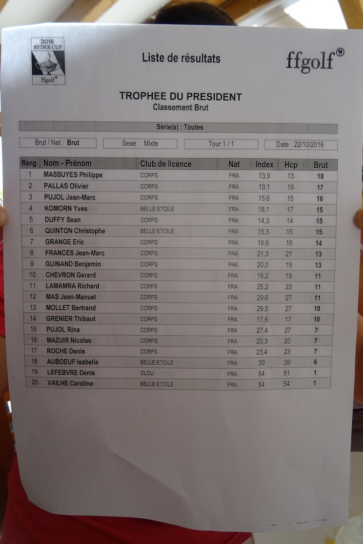 99 classement en brut