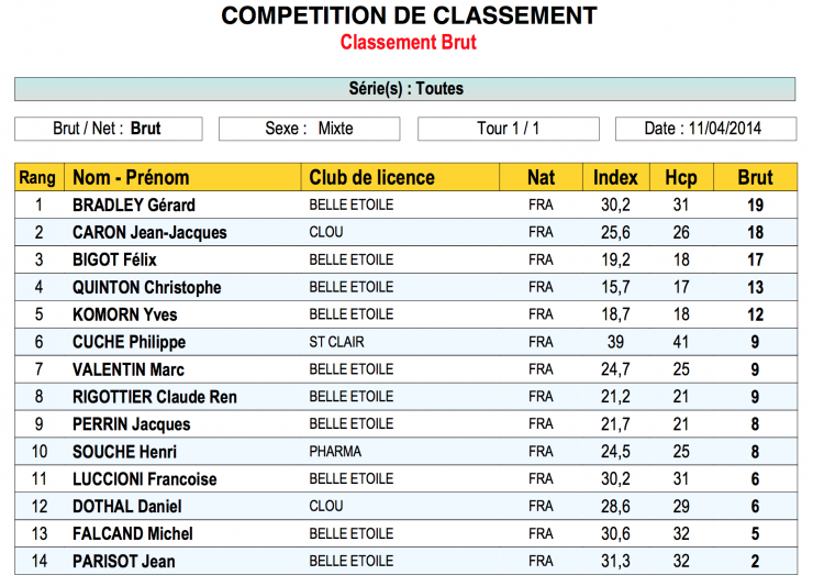 Annonay classement brut 11 avr 14