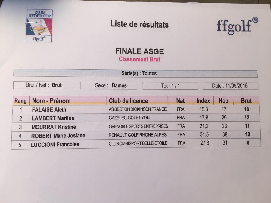 Asge finales indiv brut dames 12 sep 18