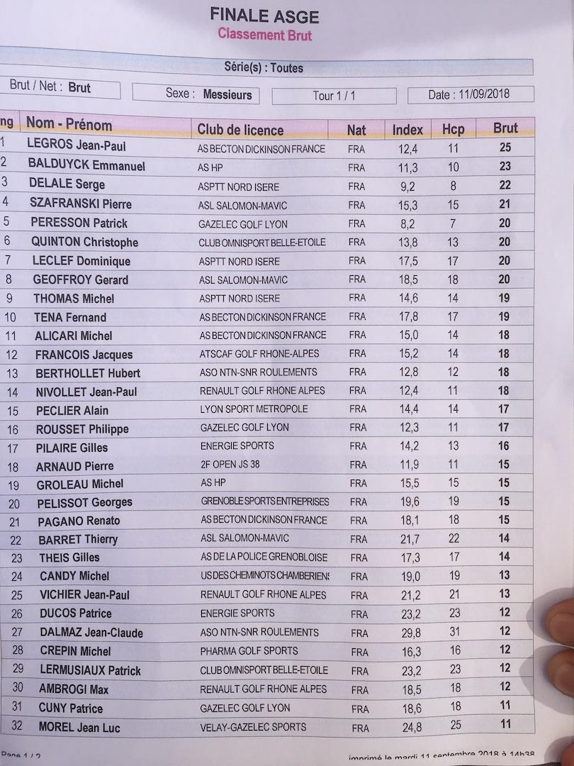 Asge finales indiv brut messieurs 12 sep 18