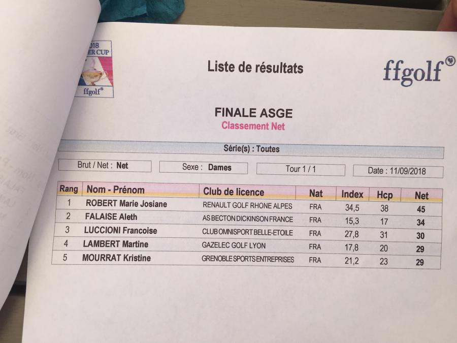 Asge finales indiv net dames 12 sep 18